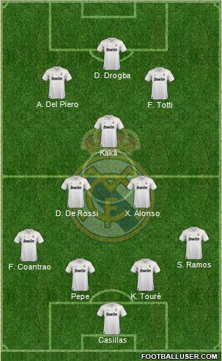 Real Madrid C.F. Formation 2011