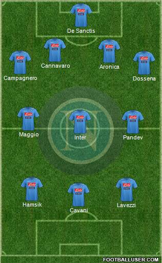Napoli Formation 2011