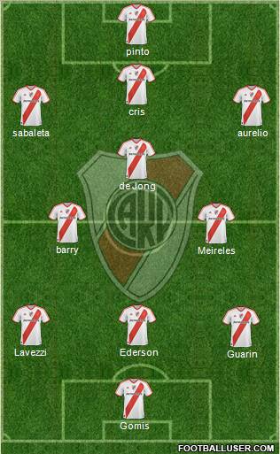 River Plate Formation 2011