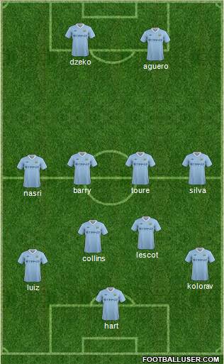 Manchester City Formation 2011