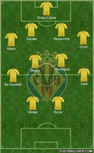 Villarreal C.F., S.A.D. Formation 2011