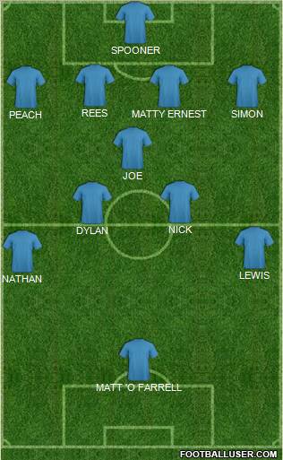 Dream Team Formation 2011