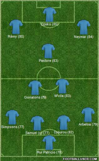 Fifa Team Formation 2011