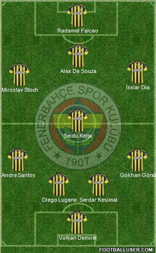 Fenerbahçe SK Formation 2011