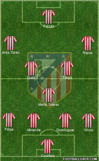 C. Atlético Madrid S.A.D. Formation 2011