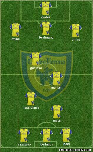 Chievo Verona Formation 2011