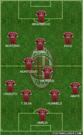 A.C. Milan Formation 2011