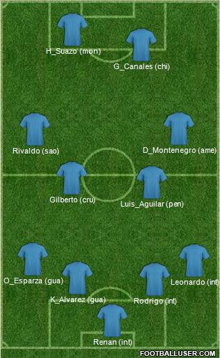 Dream Team Formation 2011