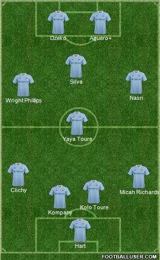 Manchester City Formation 2011