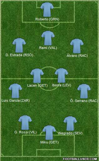 Football Manager Team Formation 2011