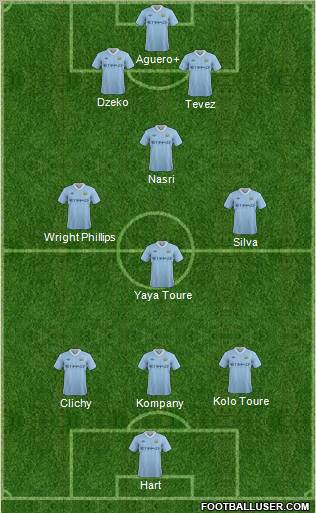 Manchester City Formation 2011