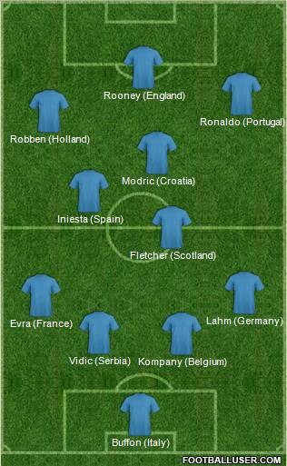 Dream Team Formation 2011