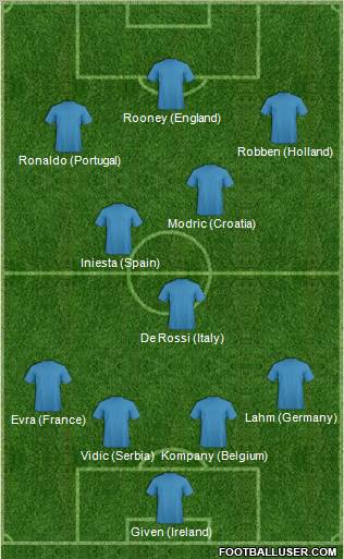Dream Team Formation 2011