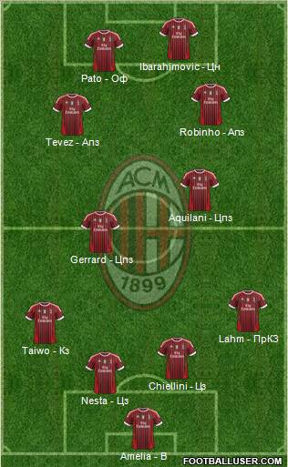A.C. Milan Formation 2011
