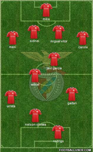 Sport Lisboa e Benfica - SAD Formation 2011