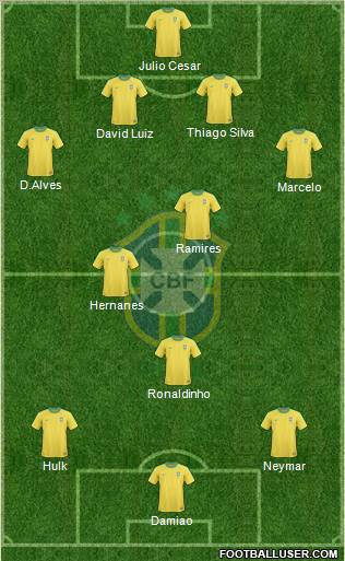 Brazil Formation 2011
