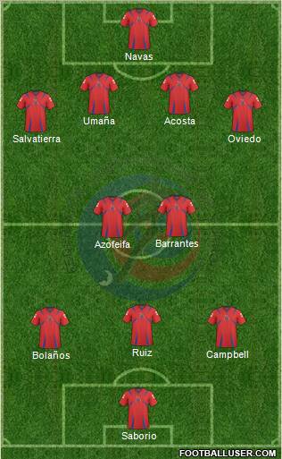 Costa Rica football formation