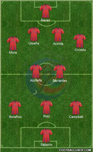 Costa Rica Formation 2011
