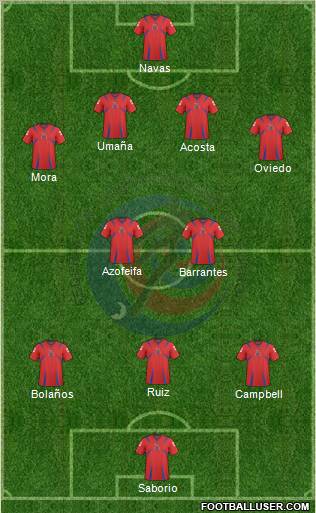 Costa Rica 4-2-3-1 football formation