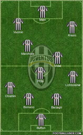 Juventus Formation 2011