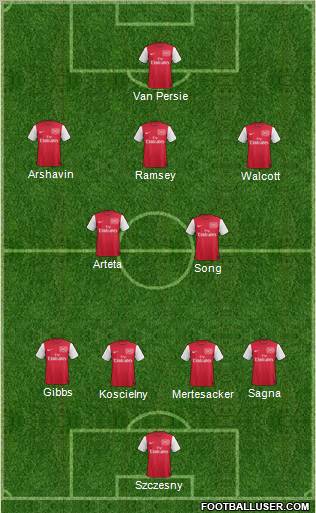 Arsenal Formation 2011