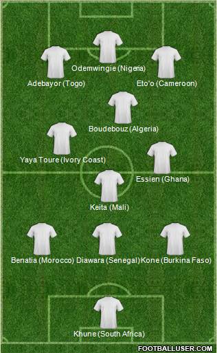 Dream Team Formation 2011