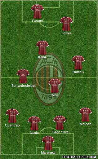 A.C. Milan Formation 2011