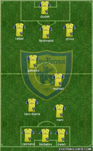 Chievo Verona Formation 2011