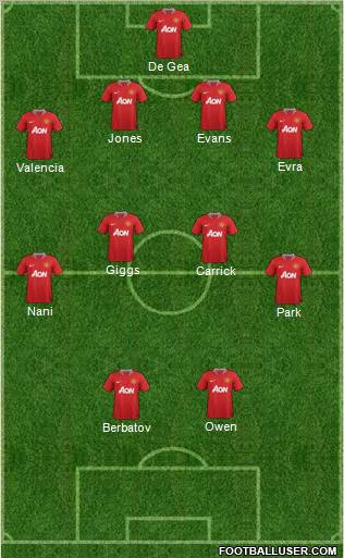 Manchester United Formation 2011