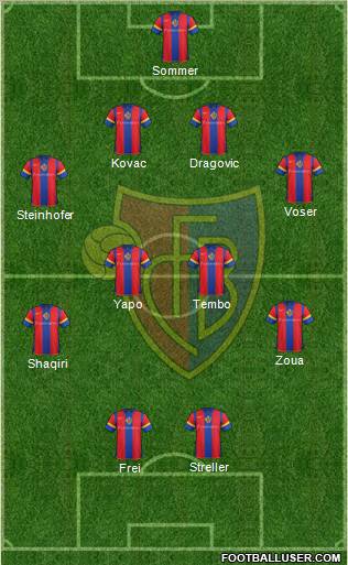FC Basel Formation 2011