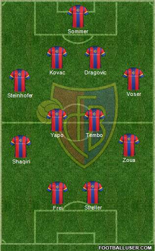 FC Basel football formation