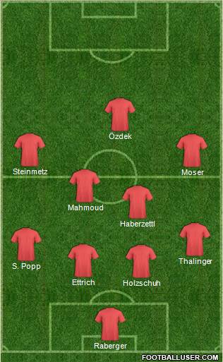 Dream Team Formation 2011