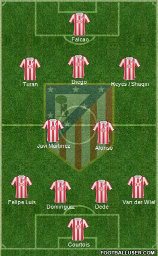Atlético Madrid B Formation 2011