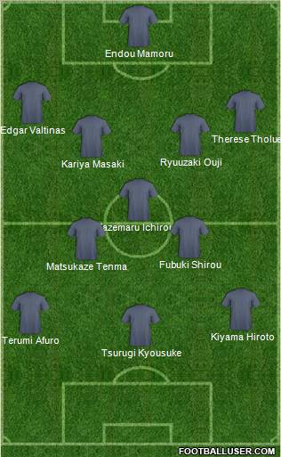 Dream Team Formation 2011