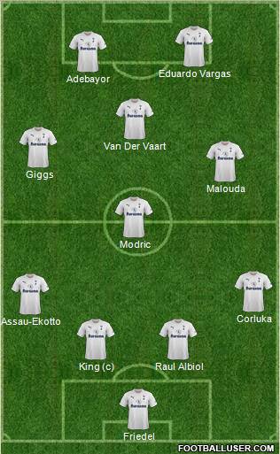 Tottenham Hotspur Formation 2011