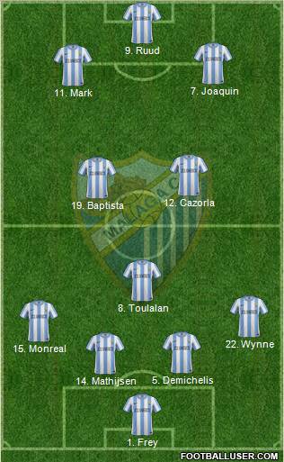 Málaga C.F., S.A.D. Formation 2011