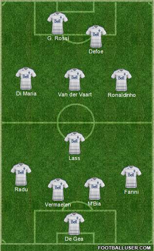 Vancouver Whitecaps FC football formation