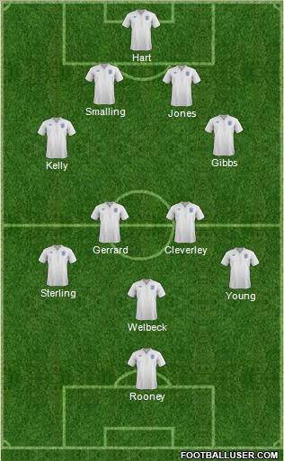 England Formation 2011