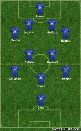 Everton Formation 2011