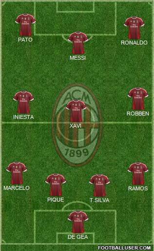 A.C. Milan Formation 2011