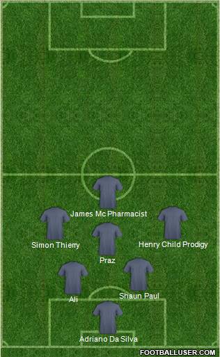 Dream Team Formation 2011