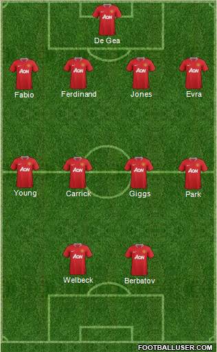 Manchester United Formation 2011