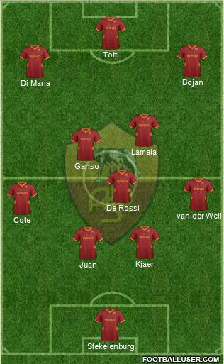 AS Roma Formation 2011