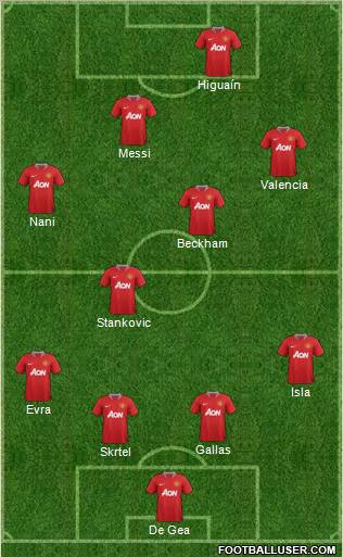 Manchester United Formation 2011
