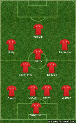 Adelaide United FC Formation 2011