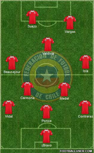 Chile Formation 2011