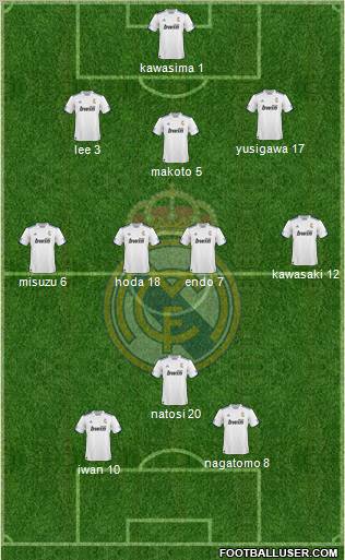 R. Madrid Castilla Formation 2011