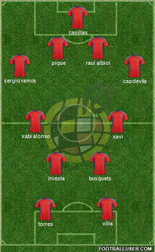 Spain Formation 2011