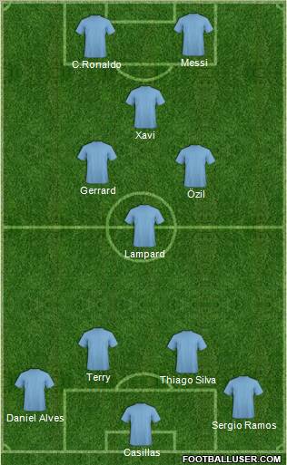 Champions League Team Formation 2011