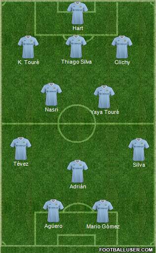 Manchester City Formation 2011